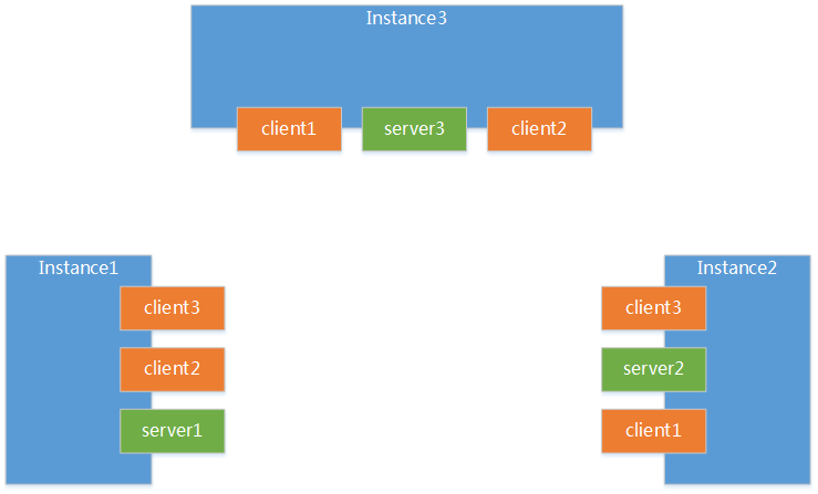 cluster-config