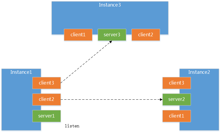 cluster-start-up