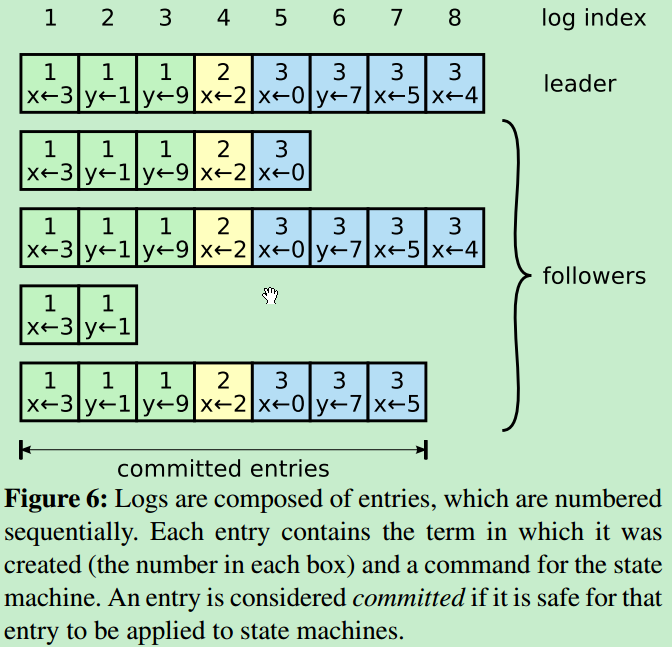 log-composition