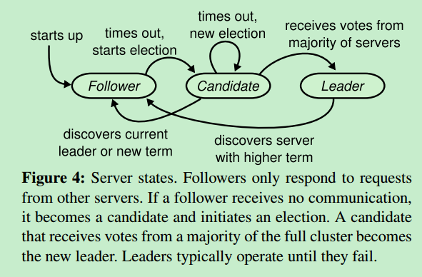 raft-leader-election-state-type